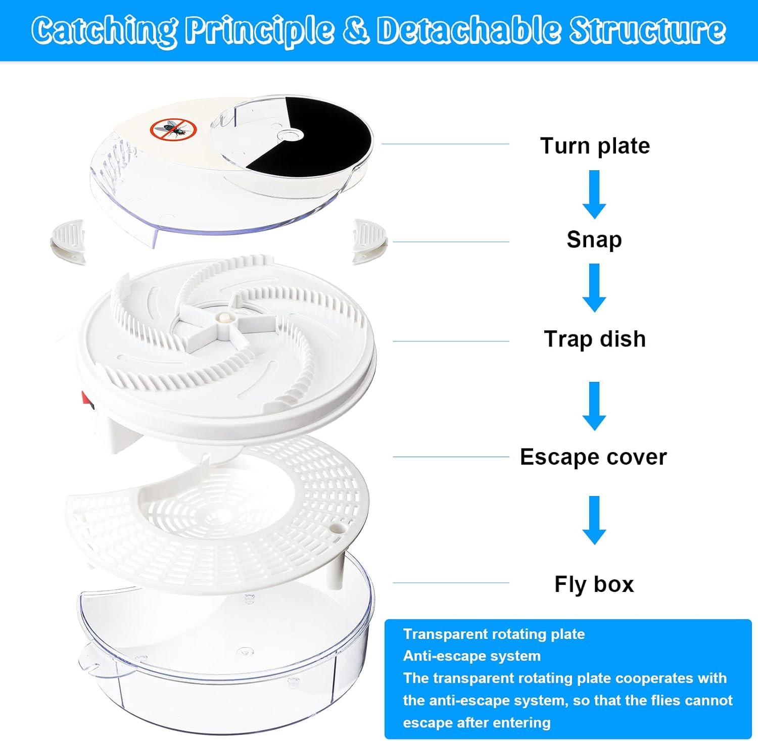Automatic Fly & Insect Trap